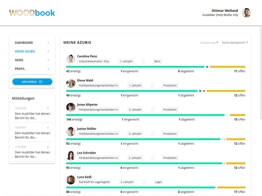Screenshot Woodbook - Übersicht über die dem Ausbilder zugeordneten Azubis